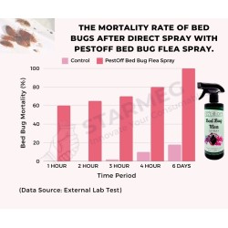 PestOff Bed Bug Flea Spray Kill Bed Bug Bunuh Pepijat Fast-Acting Hapus Pijat Tilam Semulajadi Safe for Kids and Pets